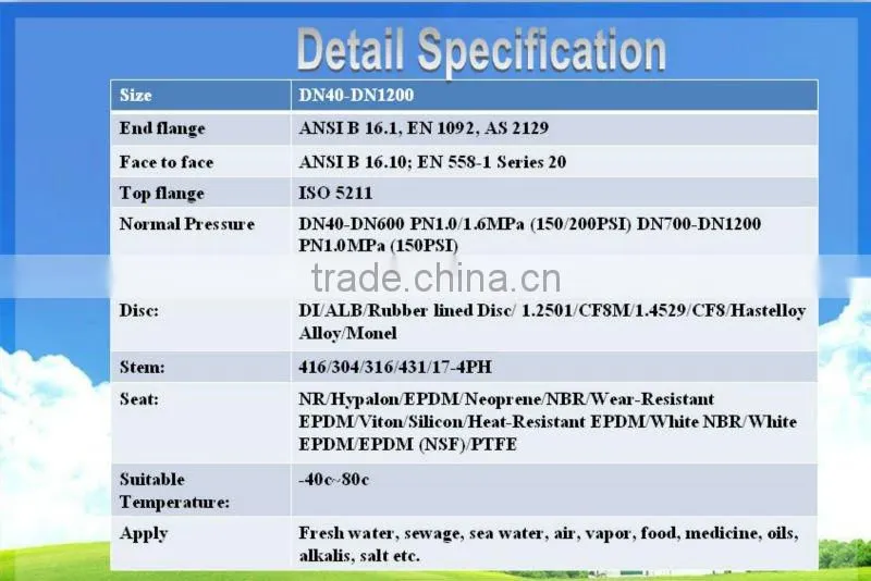 DN40-DN600 PN10/16 Nylon Coated Butterfly Valve
