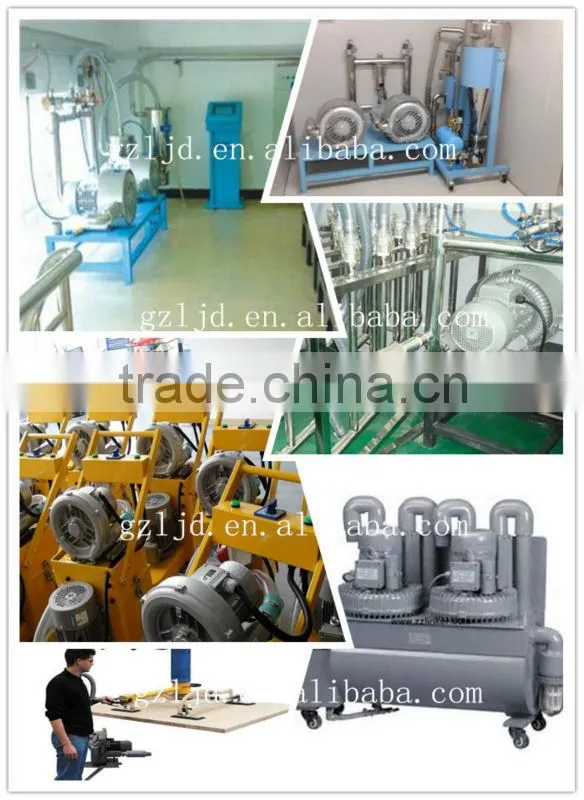 1.1KW three phase high pressure rotary blower