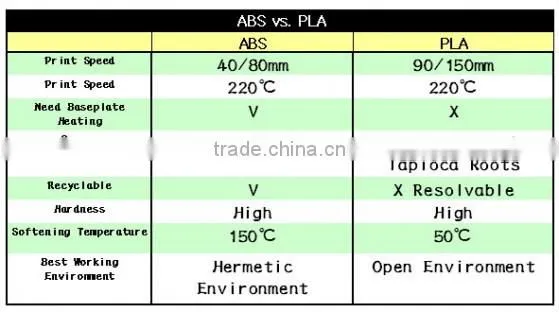 iBoast 3D Printer Filament/ ABS PLA Filament (@AP04)