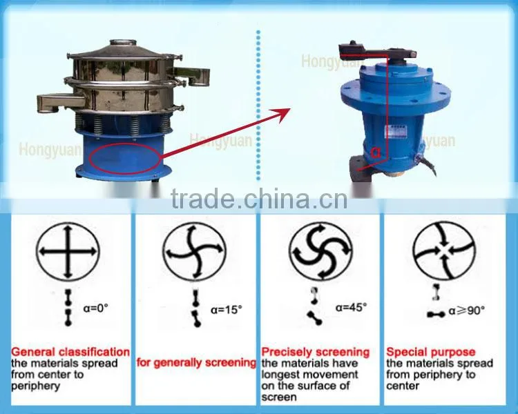 Made in China vibrating sieve/vibrating flour sieve/sieve shaker