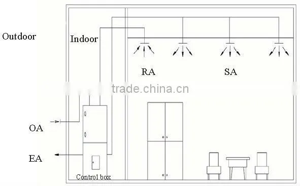New condition industrial extractor fans smoke tunnel air ventilator system with flexible pipes