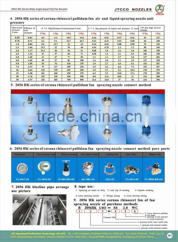 extingiushment flat fan spray nozzle