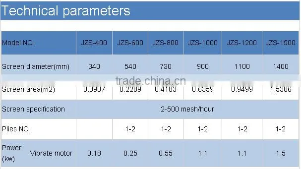 Jinzhen Electromagnetic high frequency vibrating screen
