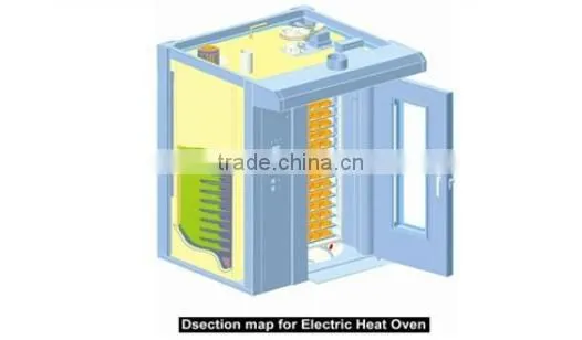Gas Rotary Oven