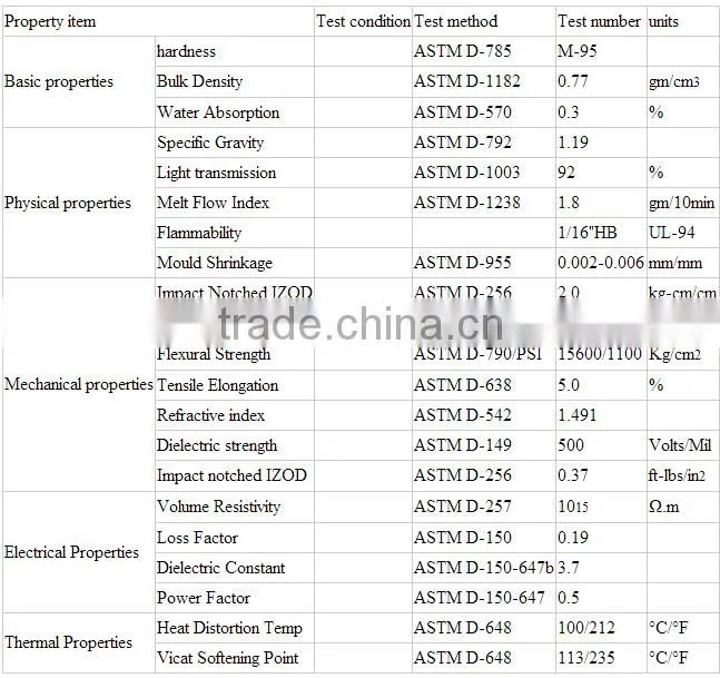 Virgin Polymethyl Methacrylate PMMA Resin/ PMMA Granules/ PMMA Pellets