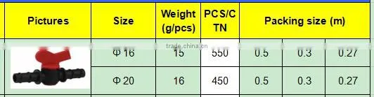 TY High quality PP compression fittings IRRIGATION VALVE eco-friendly Cheap Price Full Size factory price list discount