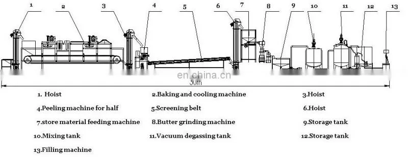 Professional Sesame Butter Grinding Making Plant Tahini Production Machine
