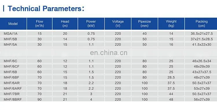 MHF/6B/6C Centrifugal pump water pumps