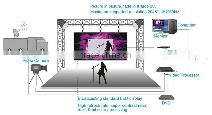 NOVASTAR HUB75 MRV300 NOVA LED receiving card