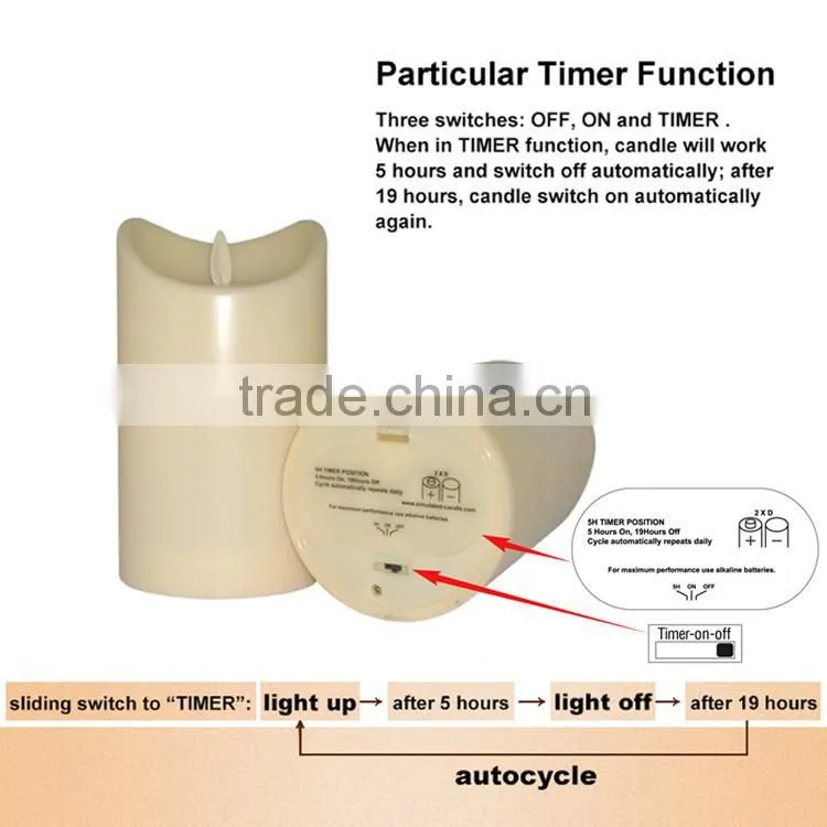 Parties Flameless Moving Wick LED Candle, with USA and EU Patent