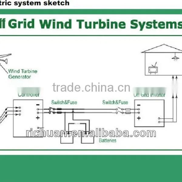 RICHUAN 600w 1kw 2kw 3kw 5kw 10kw 20kw francis turbine,small wind turbine,power generator,magnet generators free energy