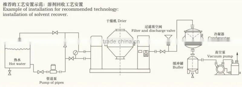 High Efficiency food usage Drier