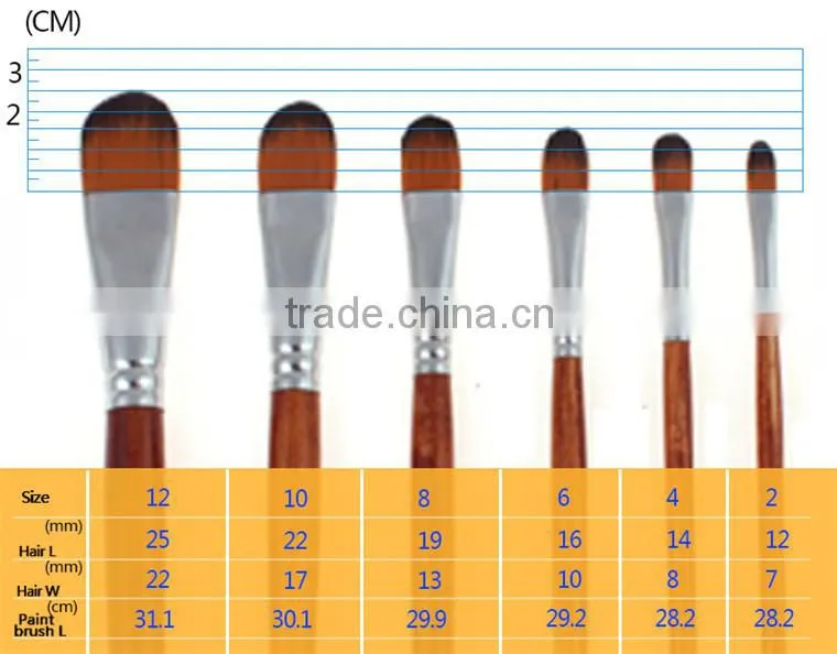 5pcs 2015 The Newest Design Qualitied Nylon Artist Painting Brushes