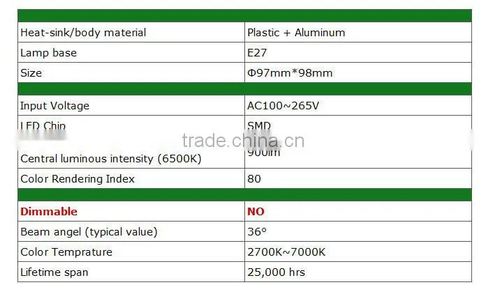 Anti-electric 10W LED spot bulb 2 years warranty