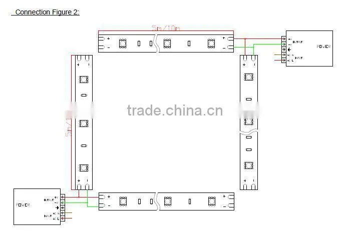 2015 manufacture smd led strip 5050 RGB 60LEDS/M 5M/Roll with PU IP68 high quality data sheet