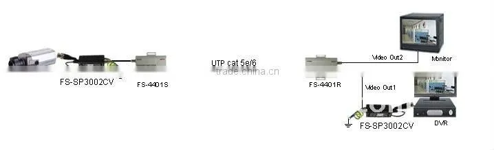 Coaxial Video Surge Protector BNC connector FS-SP3001CV