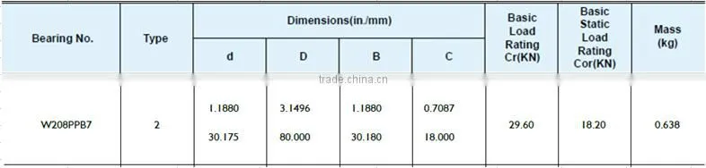 Agricultural tractor spare parts AG bearing W208PPB7