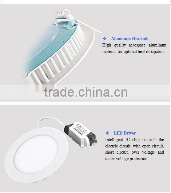Modern White Body, 1440lm 80lm/W, Round Light Panel 18W