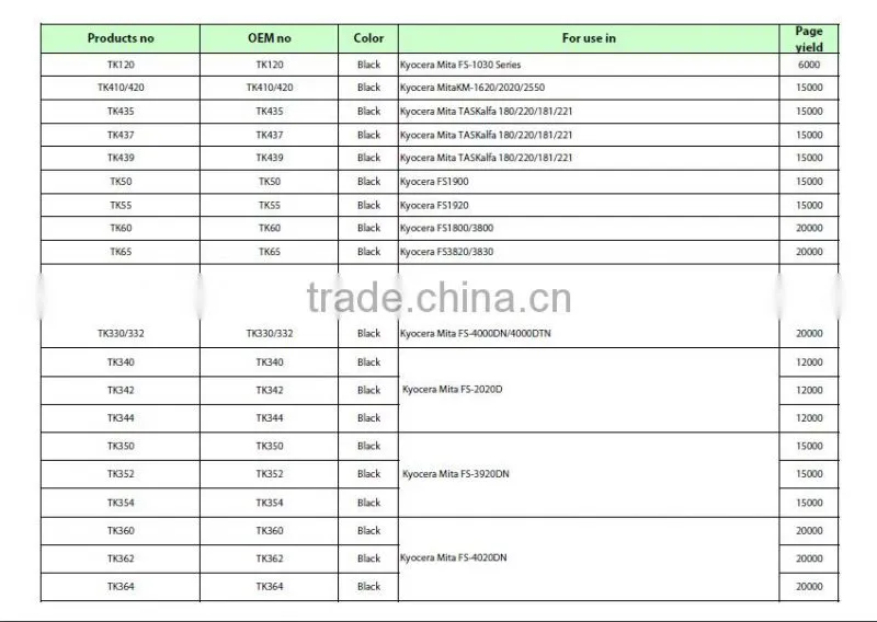 TK100 Toner Cartridge Compatible for Mita FS-1018MFP/1020D,KM-1500/1820/1815
