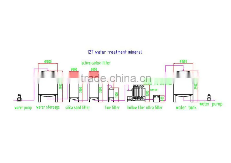 2 Ton Reverse Osmosis System/Water Treatment System