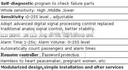 Popular door frame metal detector gate XYT2101-II