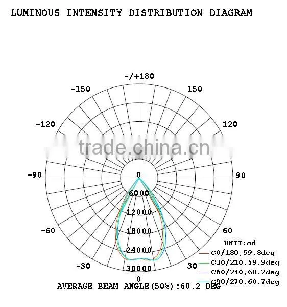 China factory factory price stadium golf project Meanwell driver 300W cree led flood light