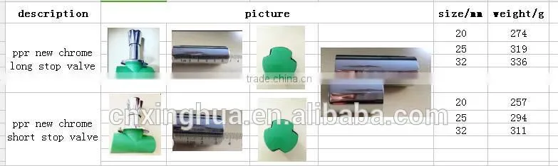 green color ppr new chrome stop valve with brass for water supply system