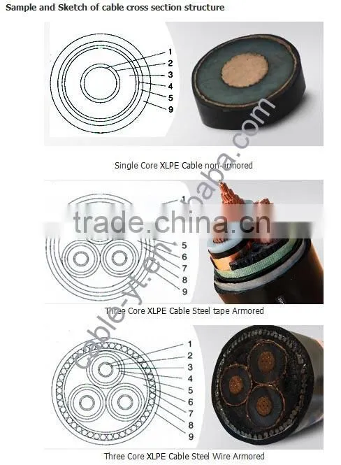 21/35KV Medium Voltage XLPE Insulated PVC Sheathed Power Cable