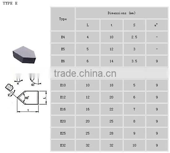 M10 M20 P10 P20 P30 tungsten carbide tips for cutting tools