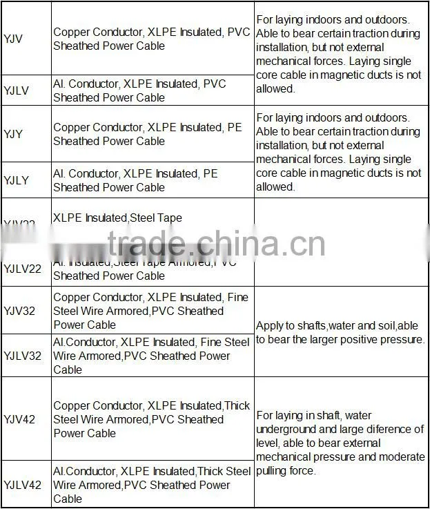 mv electrical cable AL/XLPE/SWA/PVC trench 26/35kV(35kV)