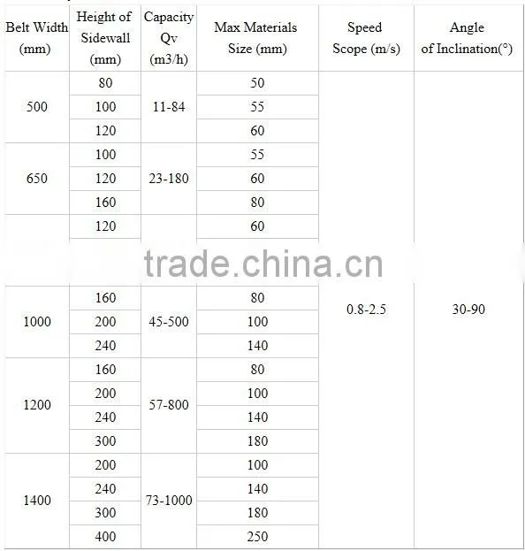 Anti-slip Pattern PVC solid woven Conveyor Belt, lightweight pvc food convyor belt