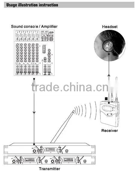 Panvotech in ear wireless systems WIEM-520