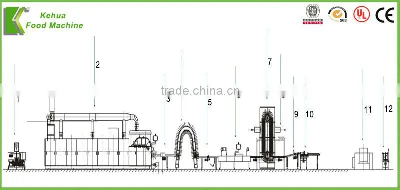 Professional wafer biscuit machine wafer production line with 39 plates