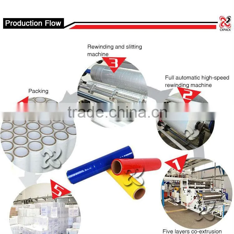 shrink extended paper core dust-proof film