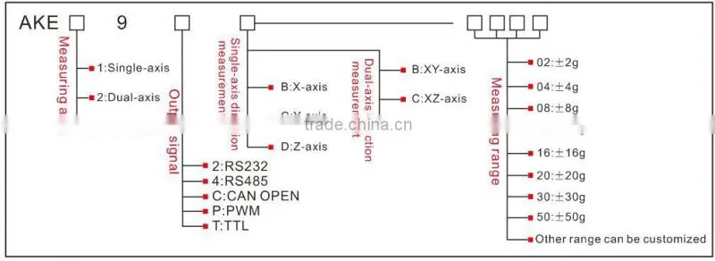 Excellent Stability 3D Gravity Sensor Three Axis
