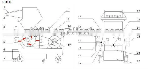 Plastic pet bottle grinder machine