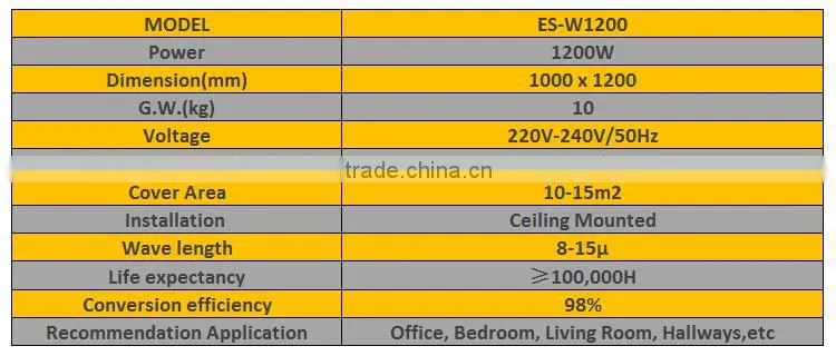 Perfect Winter Study room Electrical Infrared Ceiling Heating Plate
