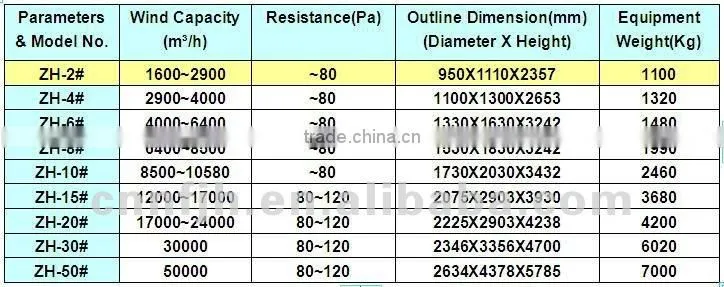 2014 Newest 99.9% High Efficiency ZH-2# Boiler Dust Wet Scrubber