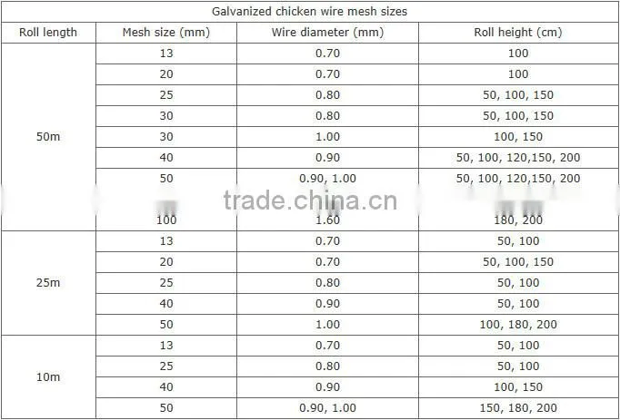 chicken wire mesh - fencing chicken and rabbit