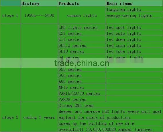 Jiaxing LED flood lights Ipad style slim SMD IP65 waterproof TUV CE and RoHS approved