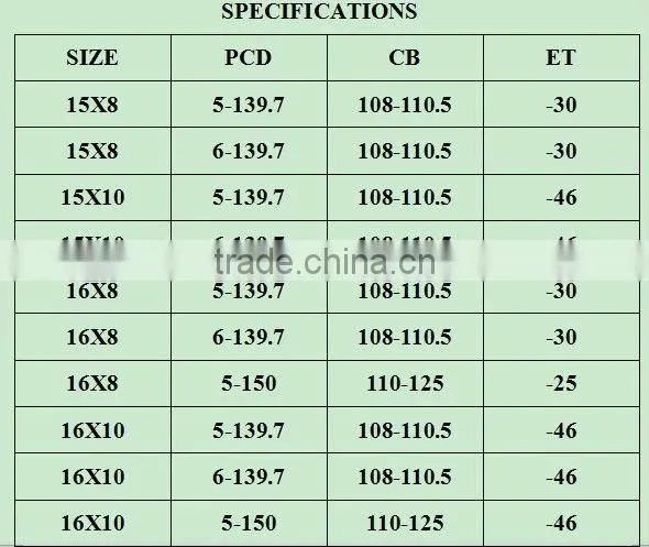 Different design car wheels