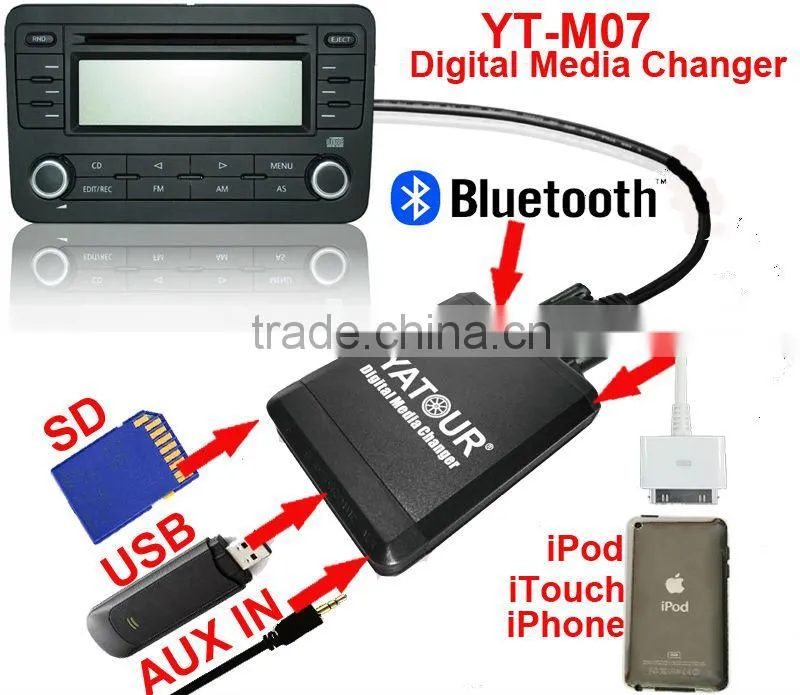 China professional car stereo manufacturer yatour digital music changer and bluetooth car kit