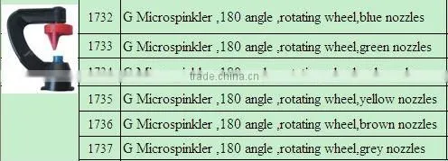 Irrigation Micro Jet
