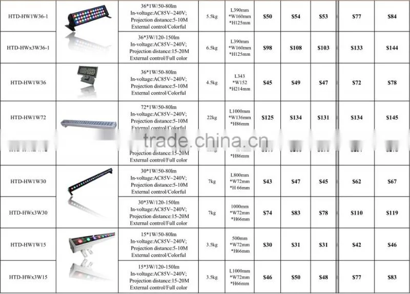 High power 72w IP65 RGB DMX led wall washer housing