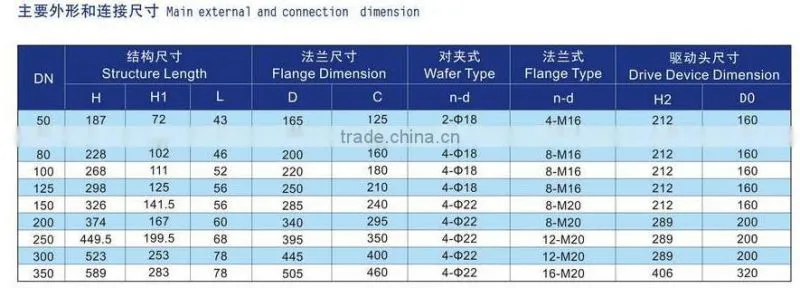 Screw Wafer-Type Midline butterfly manual valve