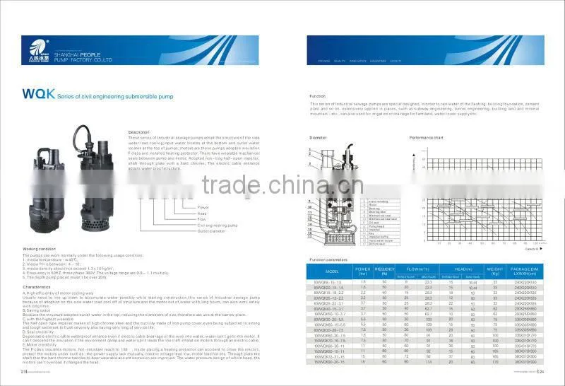 electric power WQK standard submersible sewage cutting pump
