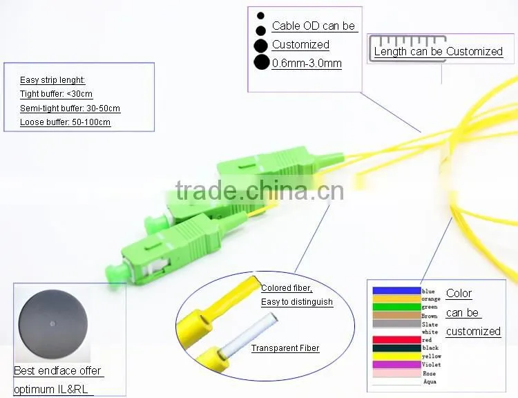 High quality China-made SC APC Simplex 0.9mm yellow cable Fiber optic pigtail