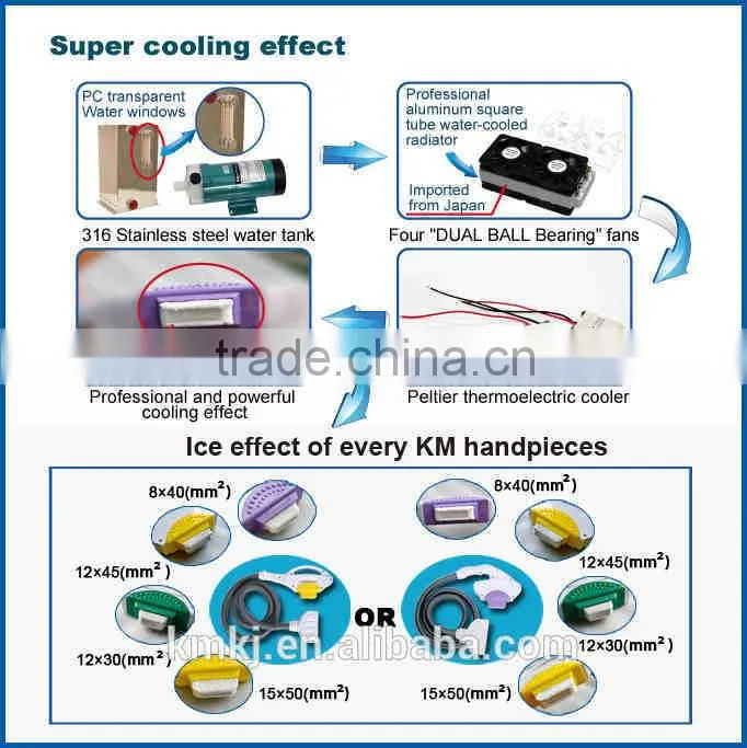 Distributors portable ipl / ipl hair removal