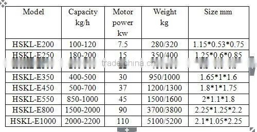 HSKL-E550 series flat die type with a rotating roller production line