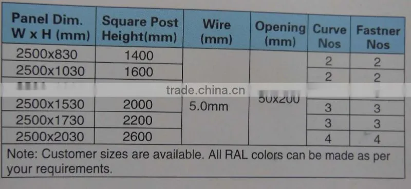 pvc coated chain link fence/posts for chain link